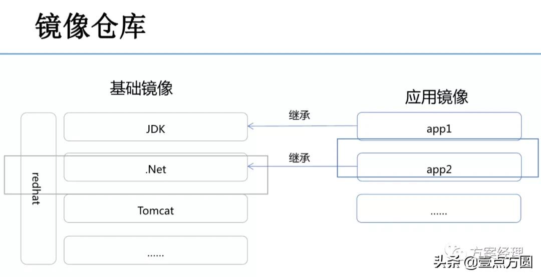 私有云PaaS平台架构设计指导方案