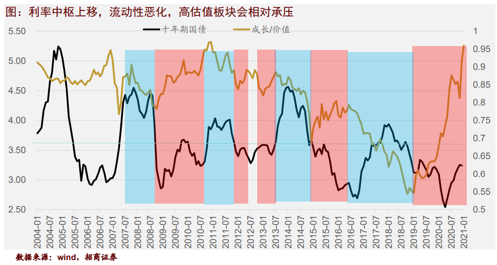 抱团股集体回调 A股大涨行情见顶了？