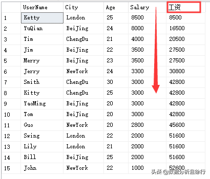 SQL Sever开窗函数