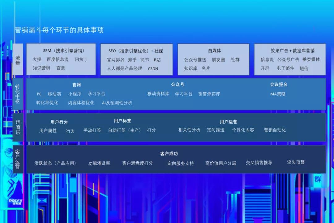 数字营销实战（数据篇）