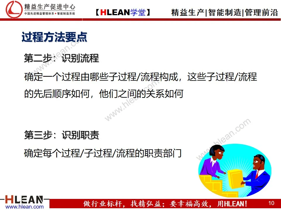 「精益學堂」質量管理體系八大原則(下篇）