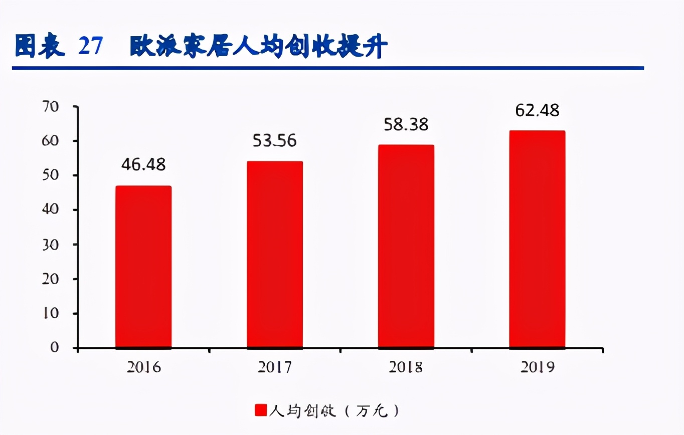 轻工制造行业研究报告：数字化转型大势起，把握先机者优势凸显