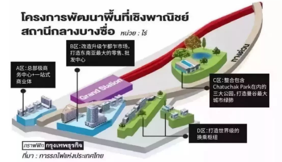 35万起！曼谷双轨交汇，地铁上盖的现房公寓丨Ideo Mobi Wongsawang