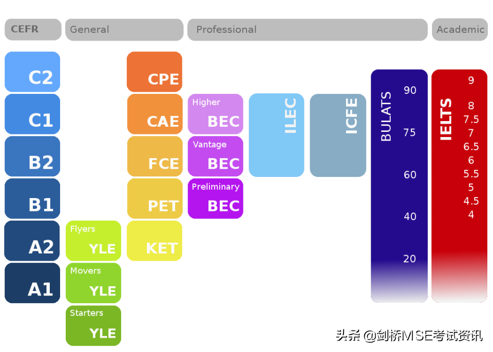 KET/PET备考的三大误区，你踩雷了吗？