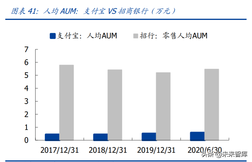 金融科技专题报告：蚂蚁集团三大业务发展空间分析