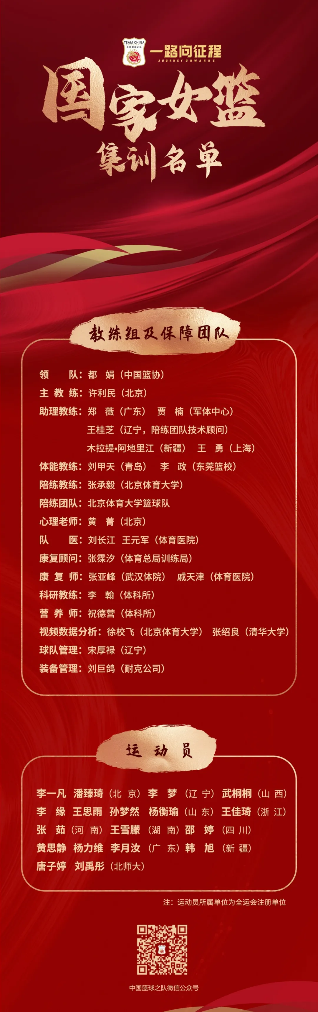一路向征程 | 备战东京奥运会 国家女篮集训名单出炉！