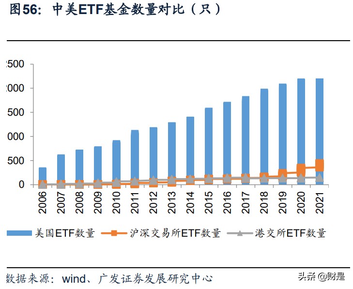 公募基金专题研究：蓝海市场的格局及展望