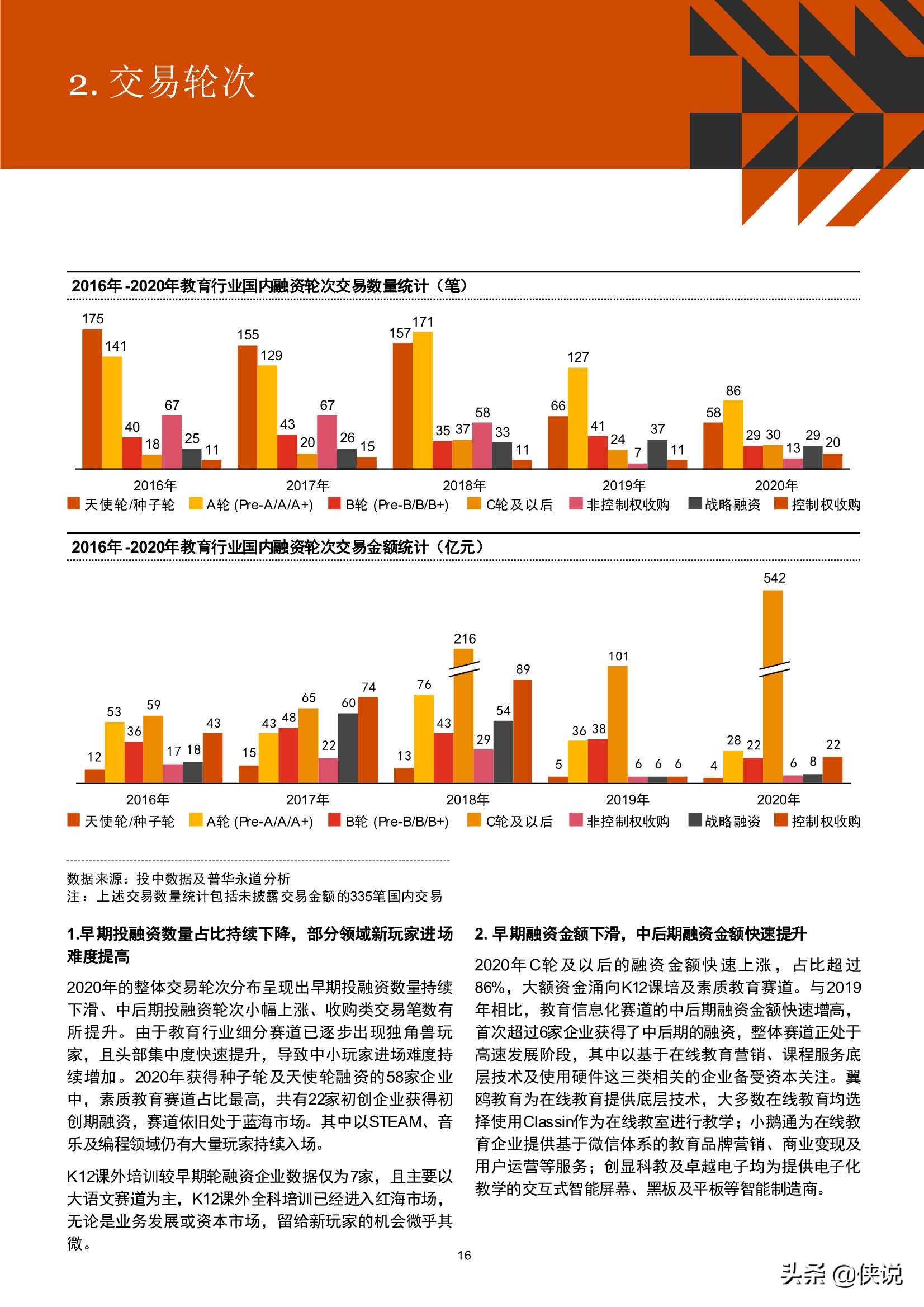 2016年-2020年中国教育行业并购活动回顾及趋势展望