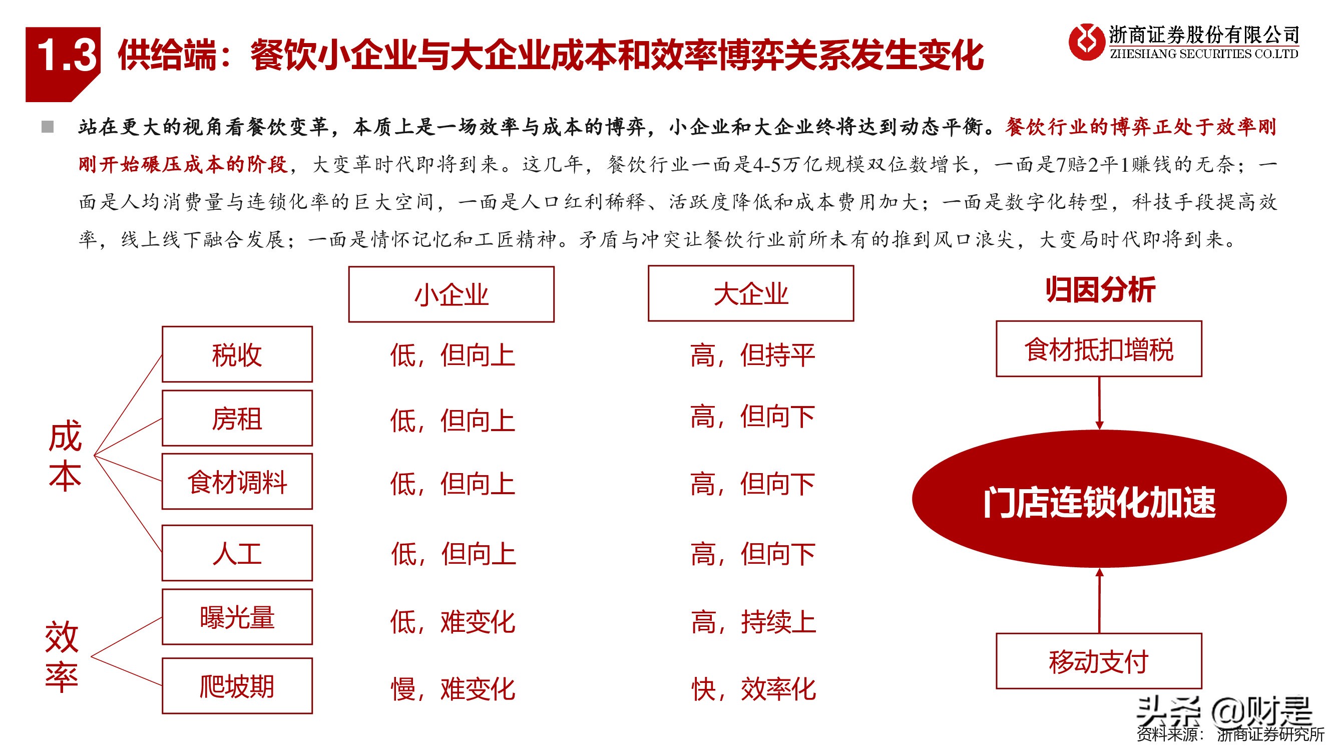 海底捞与牧原股份比较研究：顺势而为，向阳生长