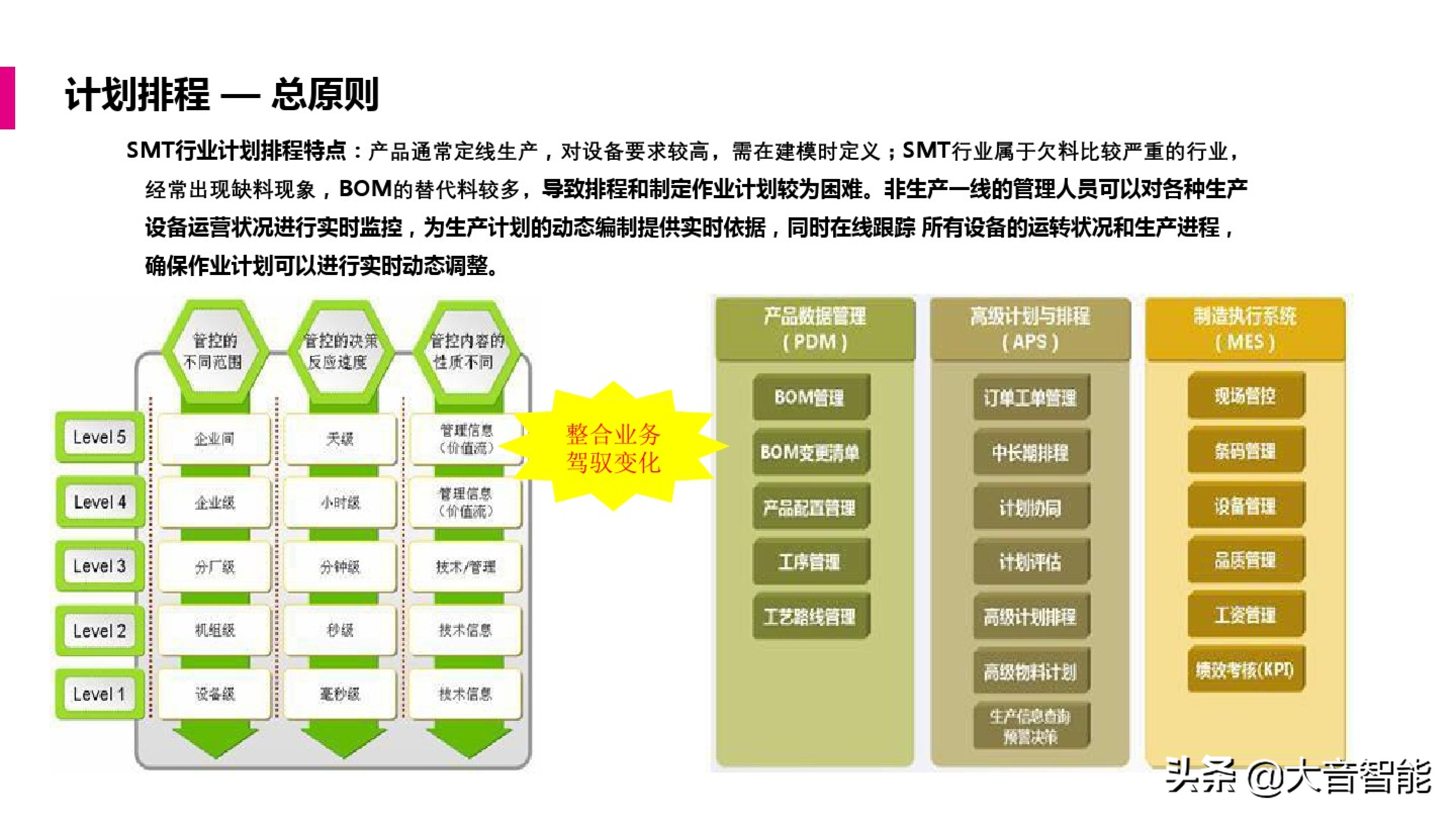 智慧工厂解决方案合集：MES系统解决方案