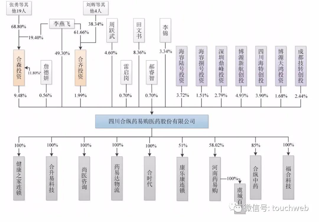 药易购深交所上市：市值38亿 做批发营收高利润少