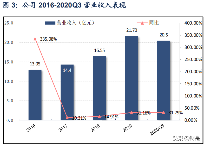 吉比特专题研究报告：坚持匠心，品类突破引擎启动