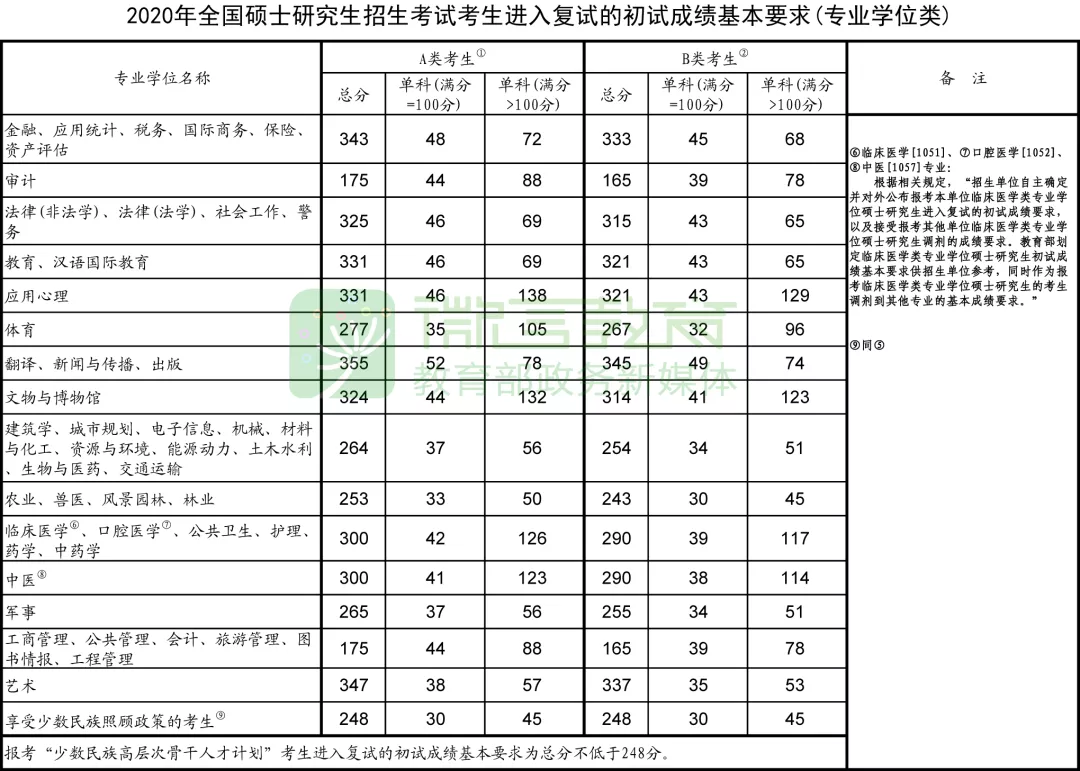 2022年医学考研热门高校推荐篇:河北医科大学