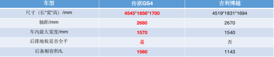 科技实力派——传祺GS4