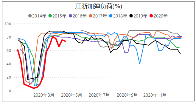 PTA期货：产业普遍看空，资金却不断抄底，多空
