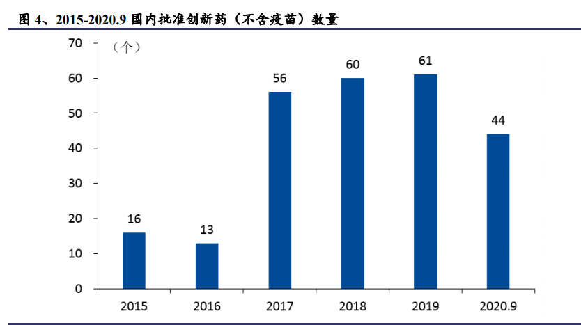 医药行业专题报告：百花齐放，浪里淘金