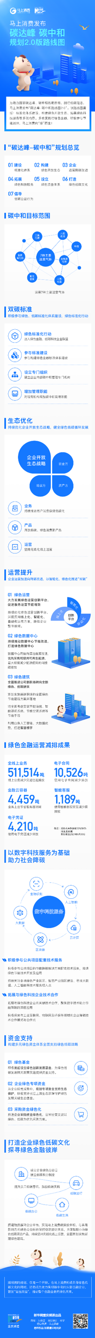 马上消费发布《“碳达峰·碳中和”路线图2.0》 构建绿色、开放生态