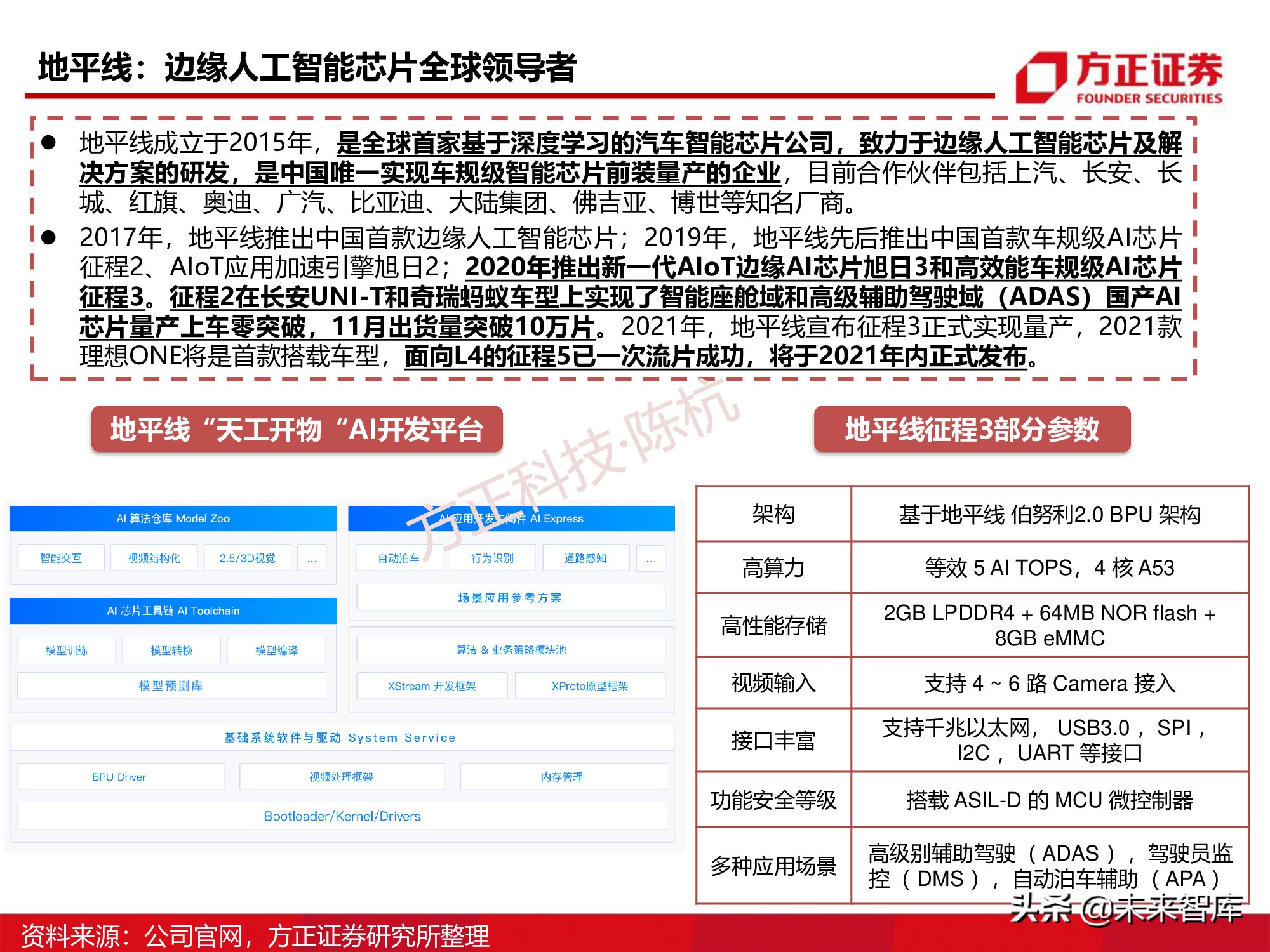 半导体行业深度报告：SoC芯片研究框架