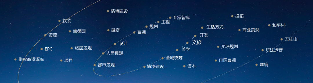 6个关键词看必威betway官网入口未来20年 | 必威betway官网入口20周年专题