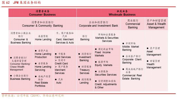 银行业专题报告：金融混业实现的环境、模式及经验借鉴