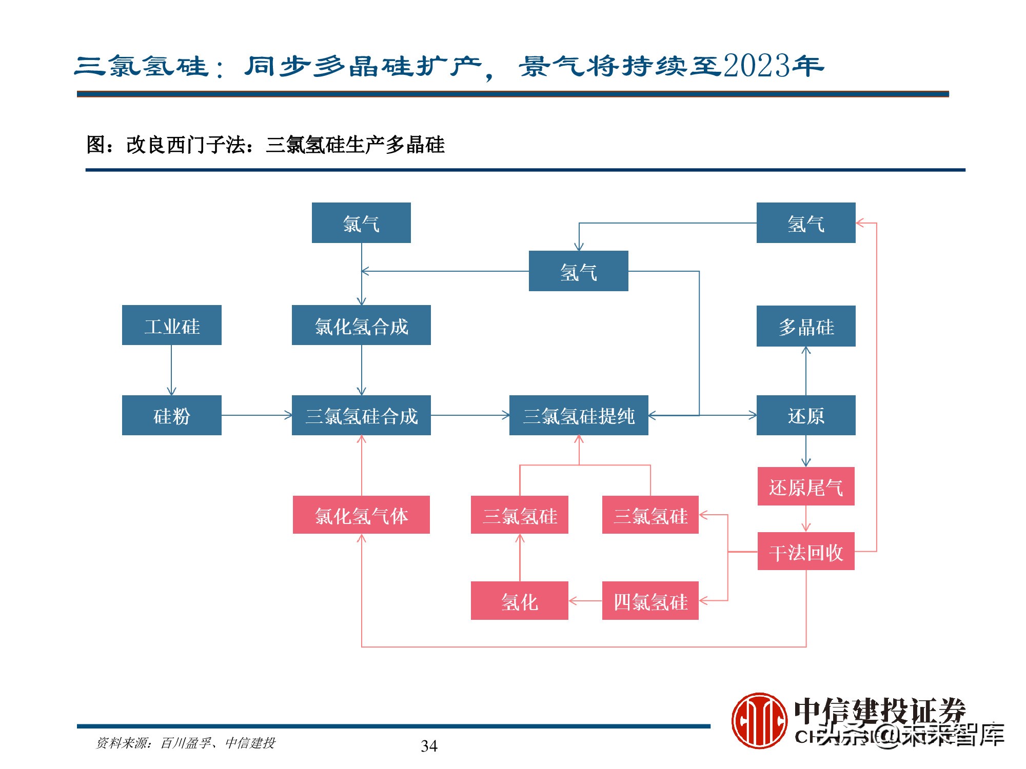 新能源材料行业深度研究报告：始于周期，赋予成长