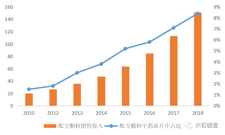 战疫中心 国之瑰宝：2020年中医药行业发展回顾