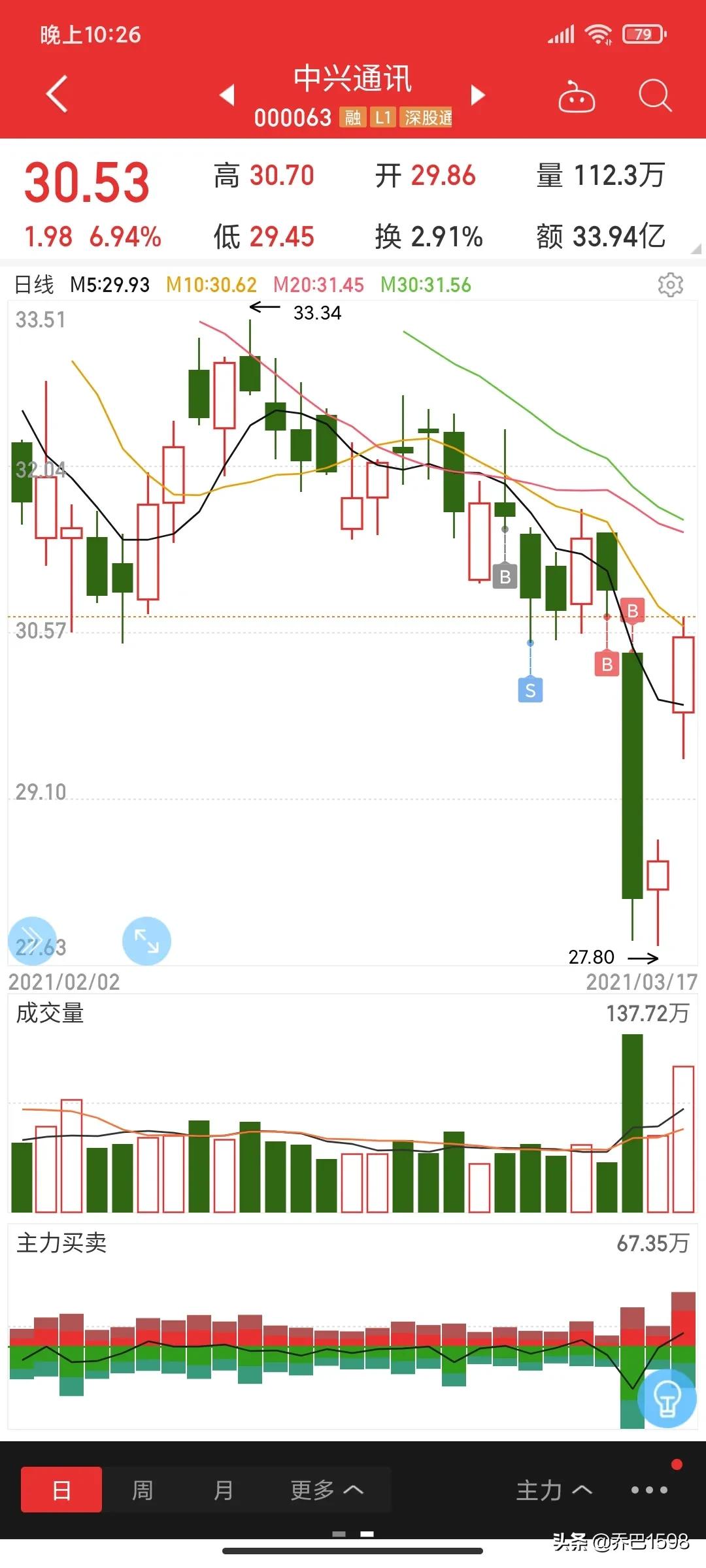 欧菲光跌停！差点被吓死