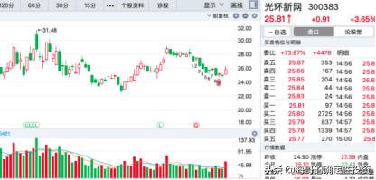 省广再创新高，这类妖股该如何理性把握？三大