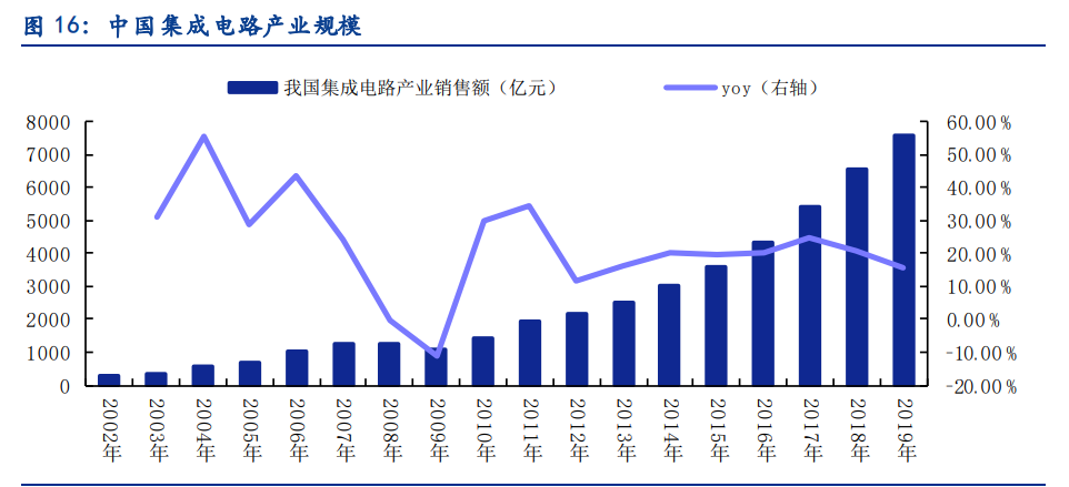 丰光精密专题报告：“小而美”高端装备制造核心部件