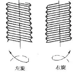 四川帶壓更換閥門