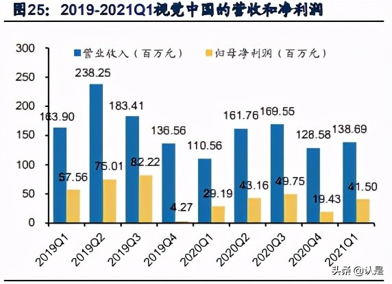 文化娛樂傳媒行業20年報和21Q1季報總結分析報告