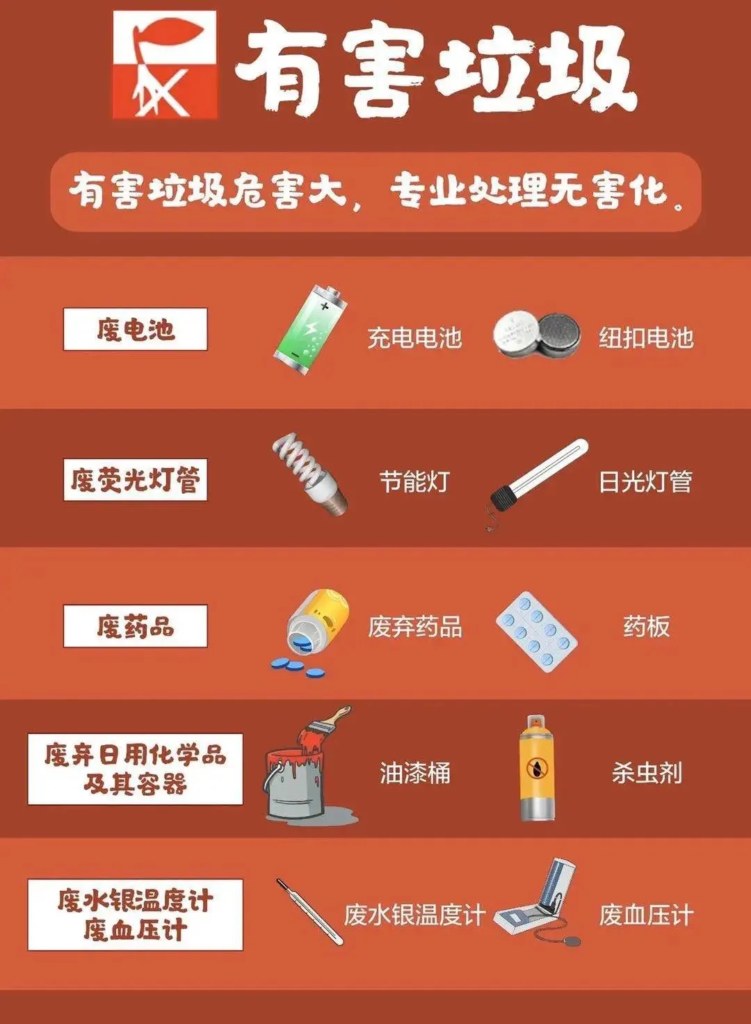 垃圾分類(lèi) | 一起見(jiàn)“圾”行事