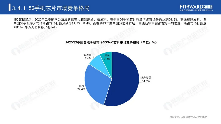中国5G芯片市场现状分析