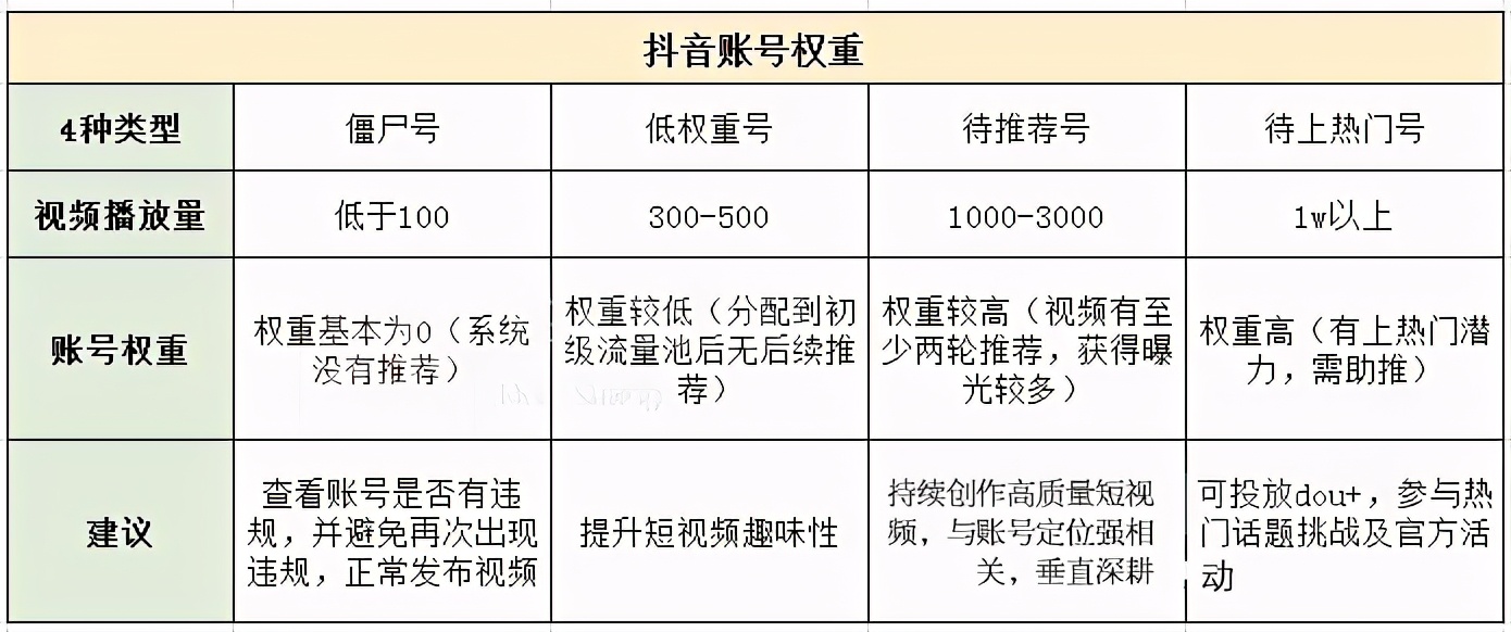 抖音推送规律_抖音黑色塑料衣美女抖音抖奶视频_花姐抖音抖音歌曲大全