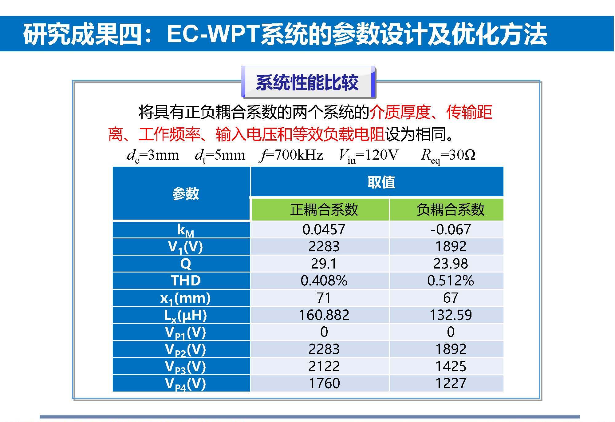 重庆大学苏玉刚教授：电场耦合无线传输技术及其应用