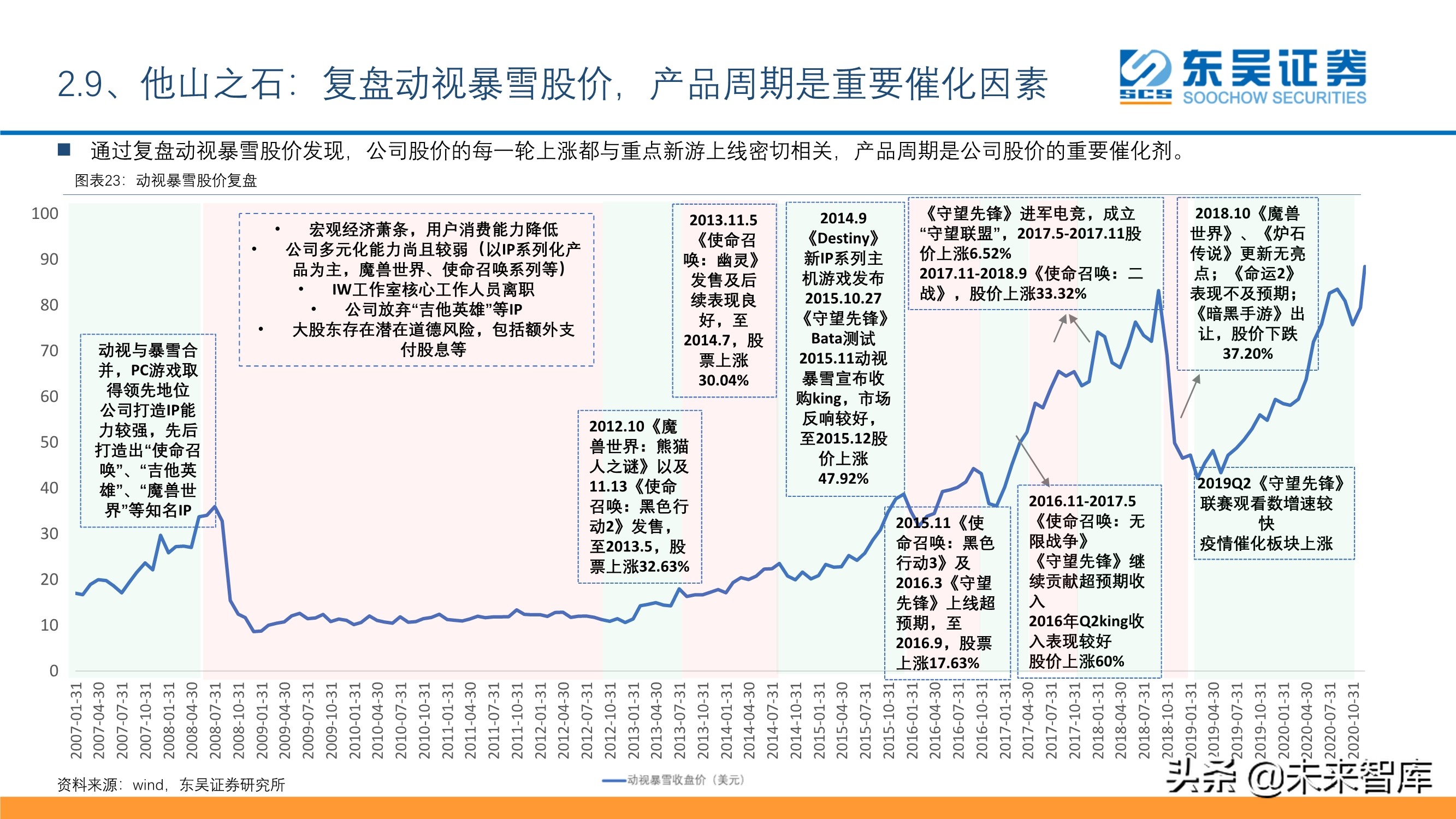 傳媒互聯(lián)網(wǎng)行業(yè)投資策略：短視頻、游戲、電商、SaaS、潮玩