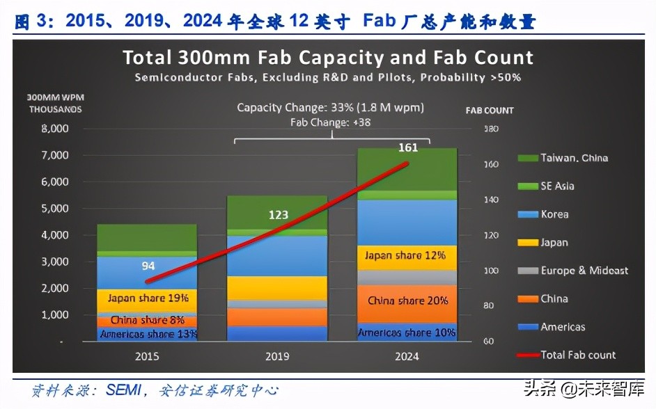 电子元器件行业分析：可穿戴、AIOT驱动下一个黄金十年