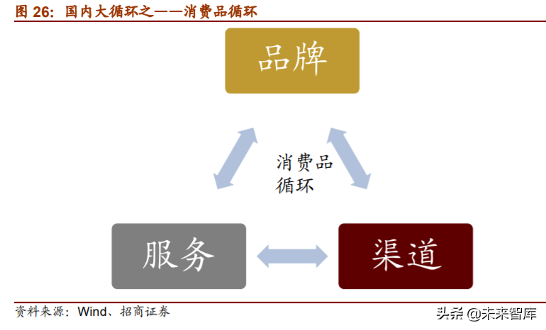 A股投资前瞻：探析“双循环”下中国公司市值结构、空间与机会