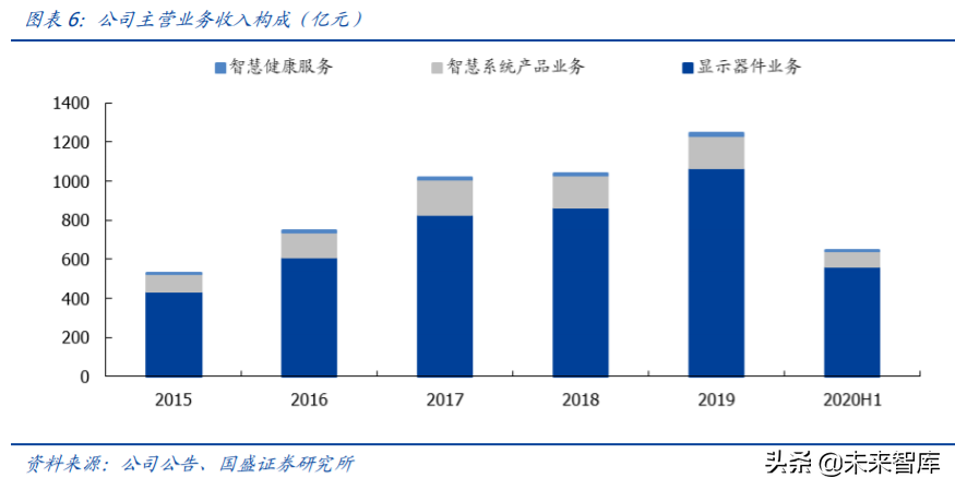 京东方A深度解析：利润与机制大拐点，有望迎来价值重估
