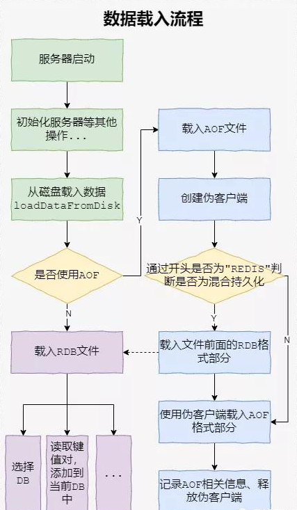 面試必問的 Redis：RDB、AOF、混合持久化