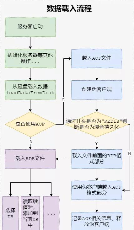 面试必问的 Redis：RDB、AOF、混合持久化