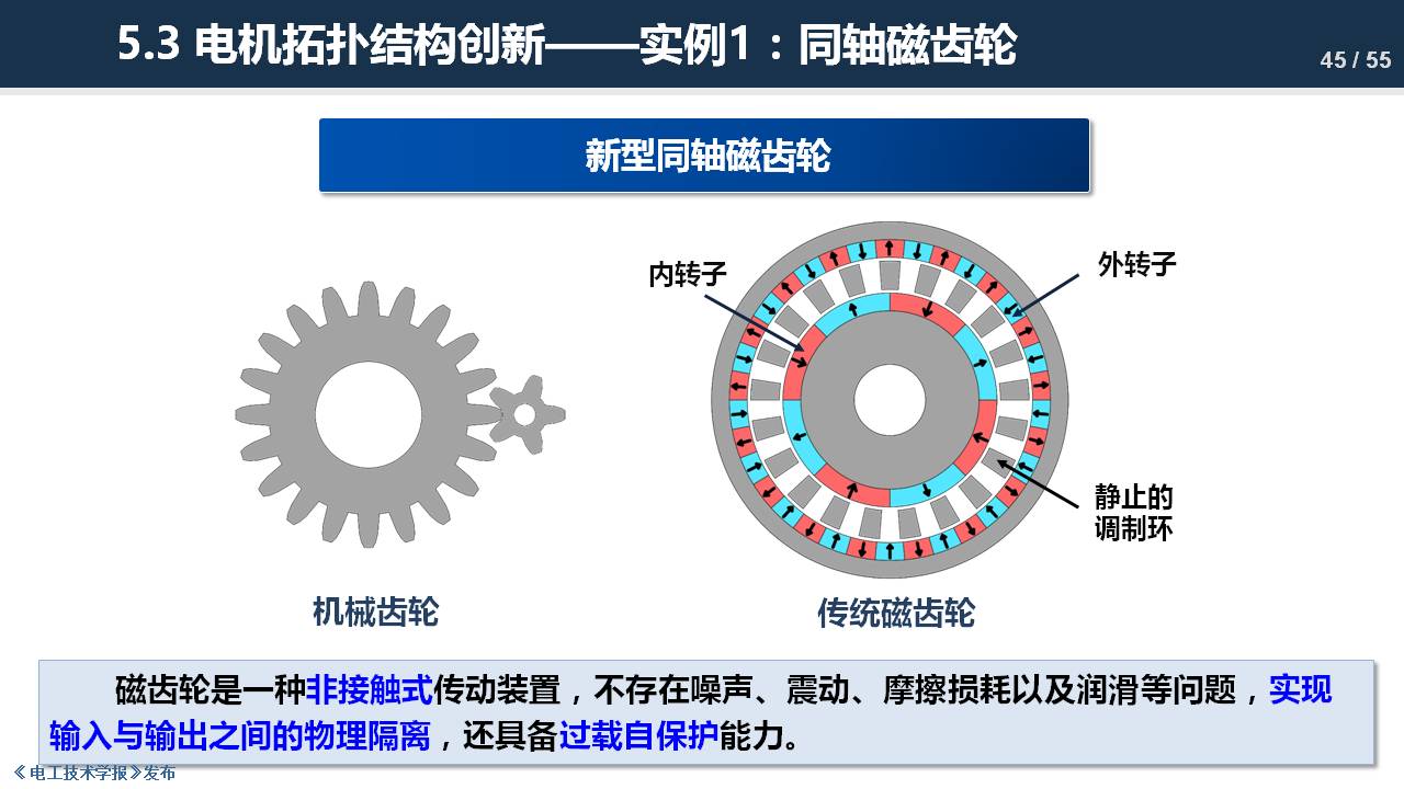 东南大学程明教授：电机气隙磁场调制理论及其应用方法