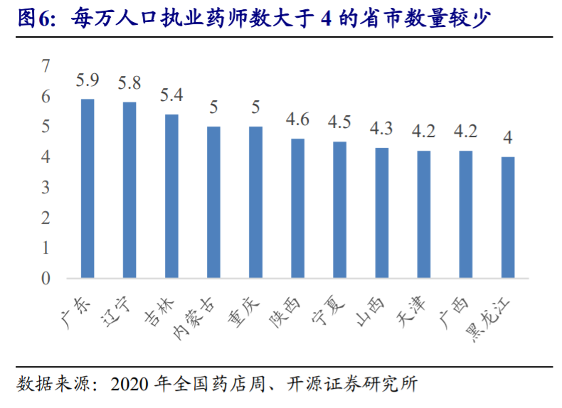药店行业深度报告：把握集中度提升、处方外流、互联网三大趋势