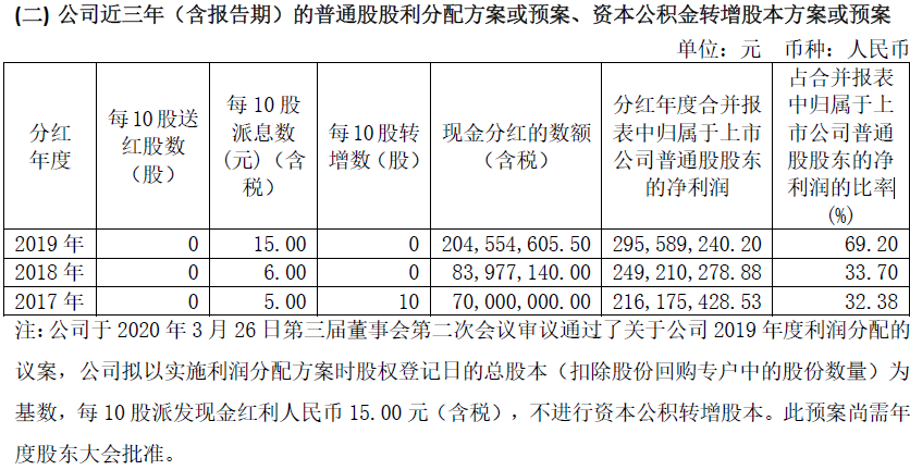 以按摩椅起家的荣泰健康 在健康风潮下是白天鹅or黑天鹅？