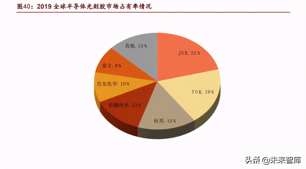 光刻胶行业专题研究熬过：破壁引光，小流成海