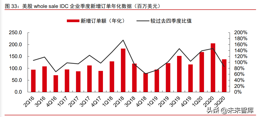 科技产业研究及2021年下半年投资策略分析
