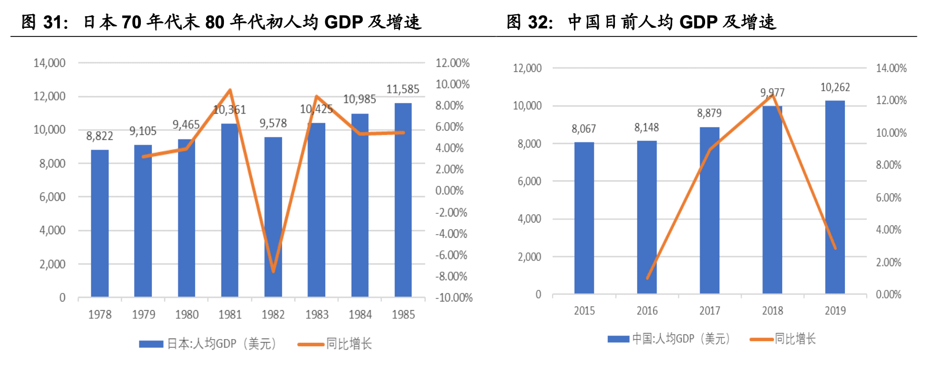 ����ҵ��ȡ�Ԥ�Ʋ���ҵ��ȣ����������г���������ҵ����������