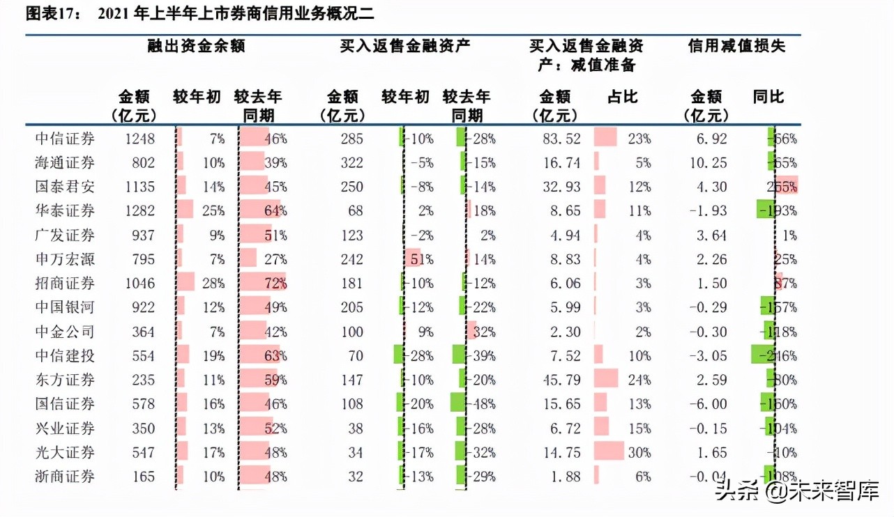 证券行业2021年中报综述：财富管理内外，同样精彩纷呈
