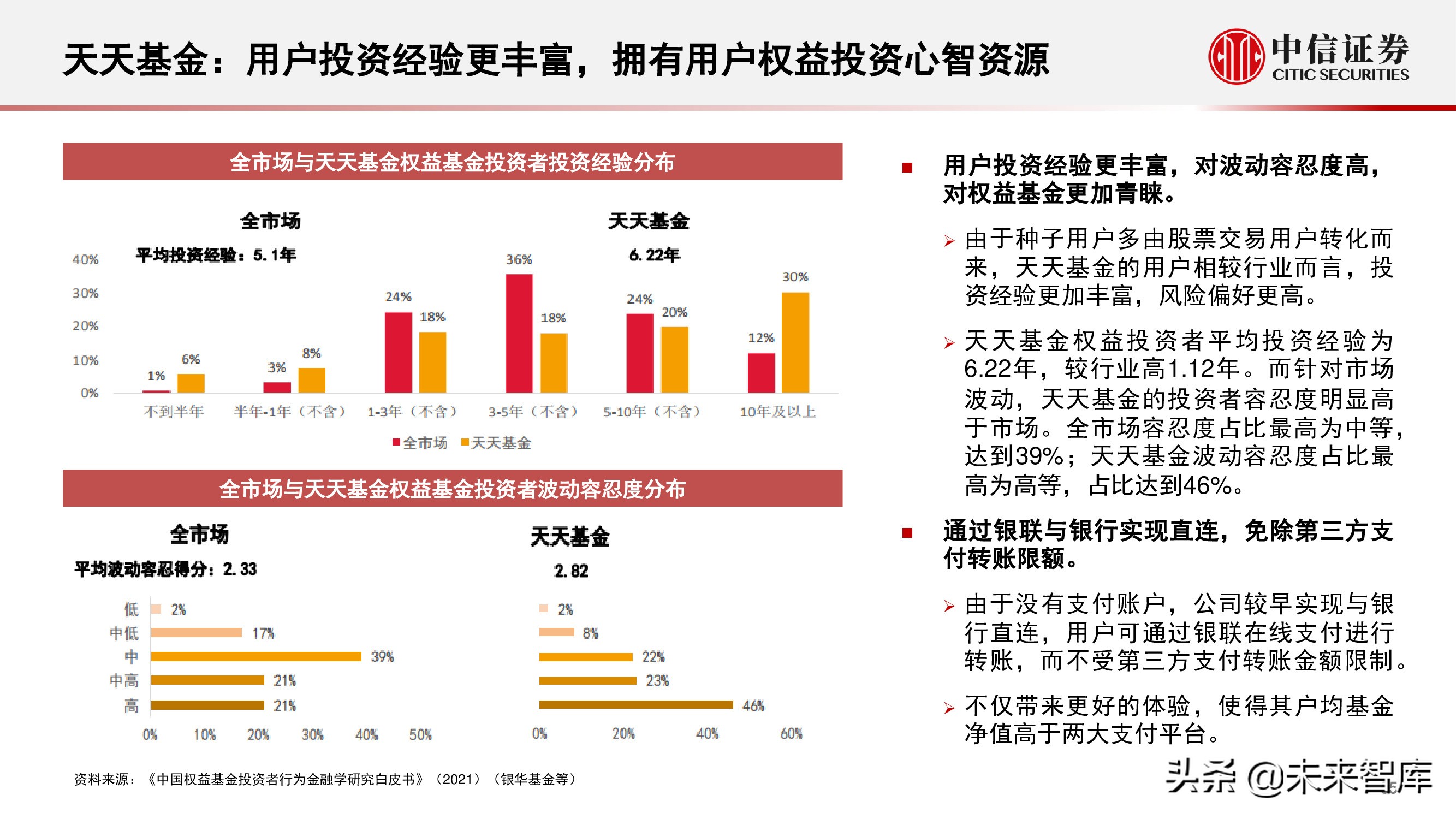 财富管理行业研究：选择兼具效率和品质、治理完善的平台型公司