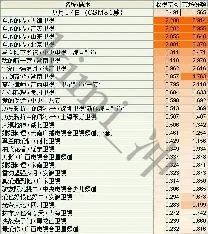 三年两次大战虚假收视，剧界“堂吉诃德”携新